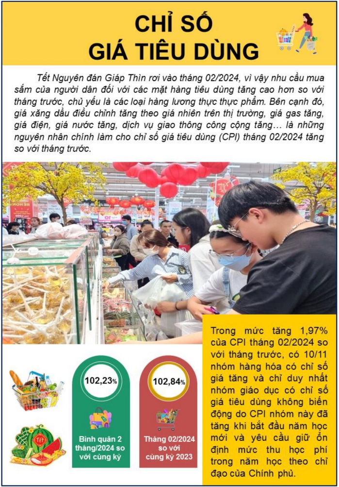 Tình hình kinh tế - xã hội thành phố Đà Nẵng tháng 02/2024 7