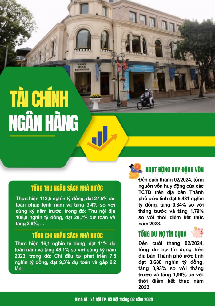 Tình hình kinh tế - xã hội thành phố Hà Nội tháng 02/2024 8