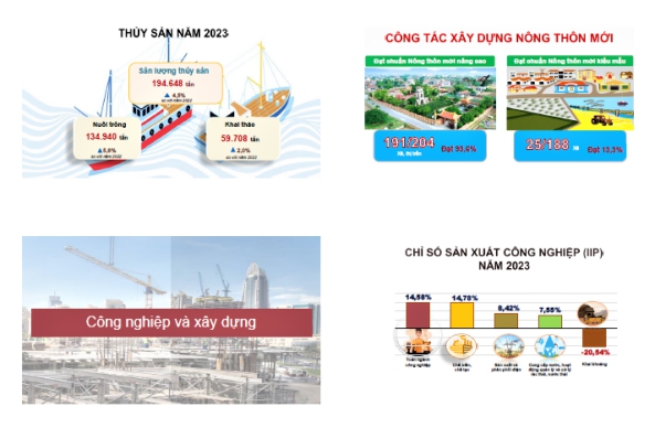 Tình hình kinh tế-xã hội tỉnh Nam Định năm 2023 2