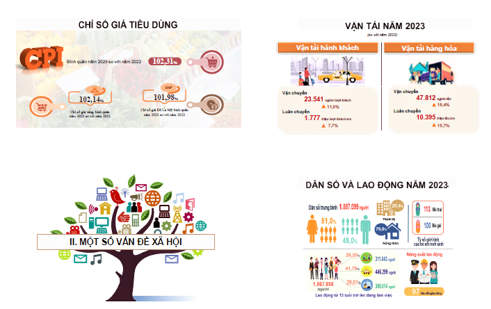 Tình hình kinh tế-xã hội tỉnh Nam Định năm 2023 3