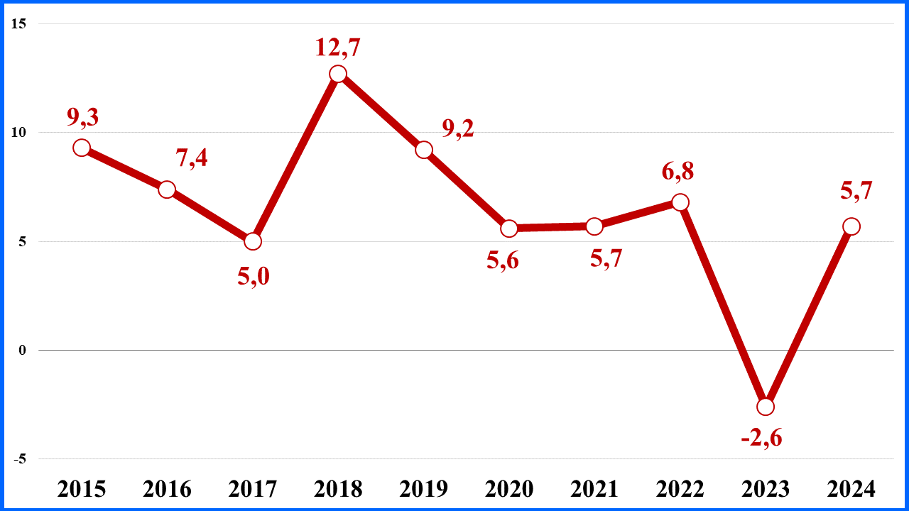 Tình hình sản xuất công nghiệp quý I và dự báo quý II năm 2024