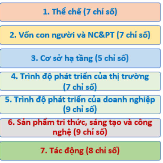 Việt Nam lần đầu tiên công bố Bộ chỉ số đổi mới sáng tạo cấp địa phương