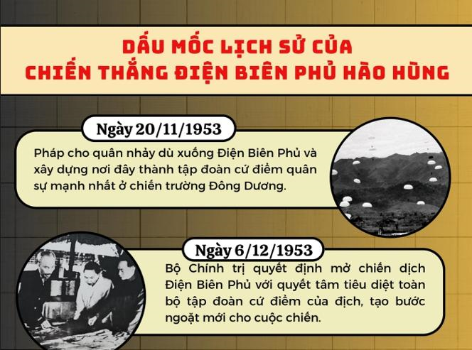 Dấu mốc lịch sử của Chiến thắng Điện Biên Phủ hào hùng