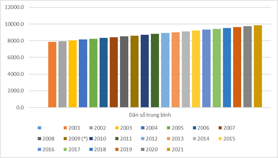 Tổng quan số liệu thống kê môi trường Việt Nam giai đoạn 2014 - 2021
