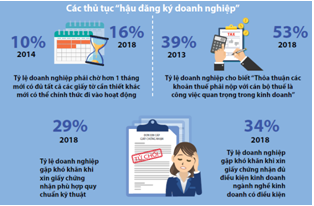 Môi trường kinh doanh tại Việt Nam - Những vấn để tồn tại