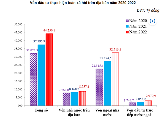 Nhiều tín hiệu tích cực trong bức tranh kinh tế Bình Thuận năm 2022