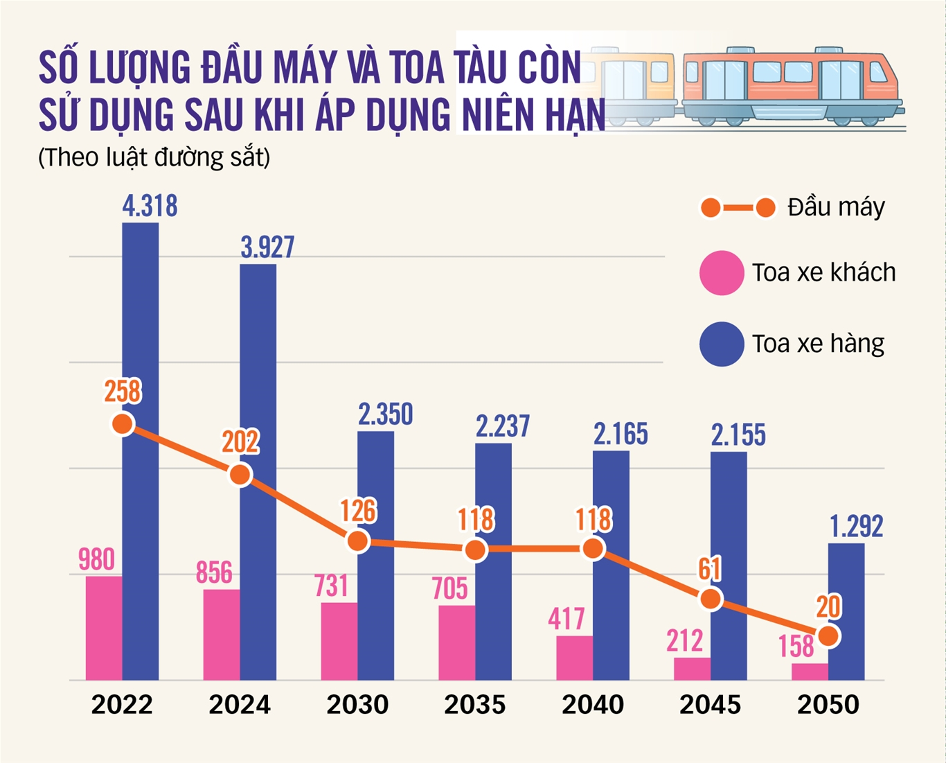 Phát triển giao thông vận tải đường sắt Việt Nam 